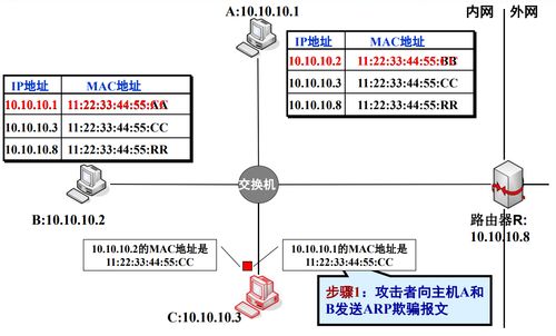 網(wǎng)絡(luò)監(jiān)聽技術(shù) 計算機軟硬件及網(wǎng)絡(luò)技術(shù)開發(fā)的交叉點與應(yīng)用挑戰(zhàn)