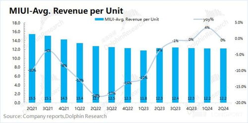 汽車(chē)燃 手機(jī)暖,小米要回神壇了